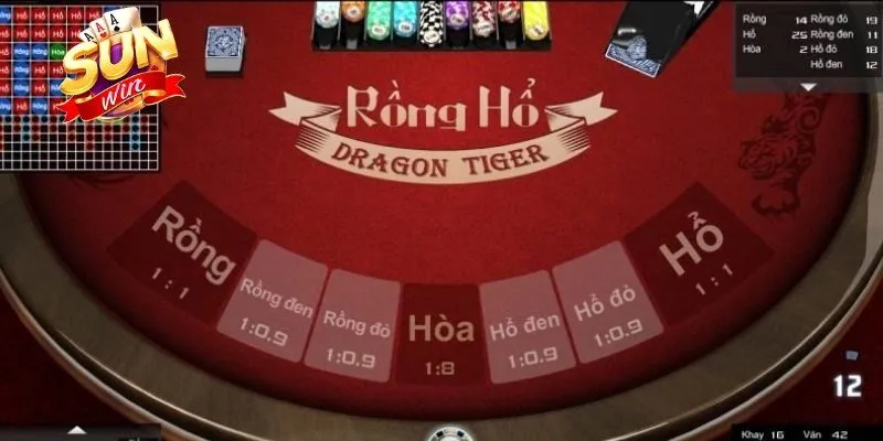 Rồng Hổ Sunwin - Bí kíp Chinh Phục Mọi Ván Cược Hiệu Quả 12 Sunwin Duy trì trạng thái tâm lý vững vàng khi cược Rồng Hổ trực tuyến