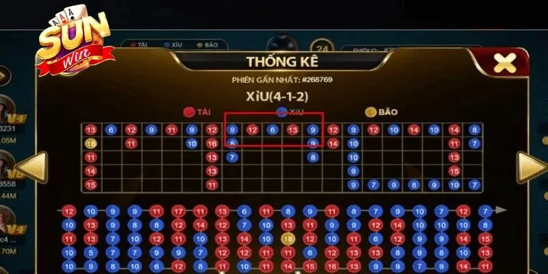 Thống Kê Tài Xỉu Đơn Giản, Đánh Đâu Thắng Đó Mỗi Ngày 11 Sunwin Thống kê ván Tài Xỉu thời điểm cần dừng lại rất quan trọng